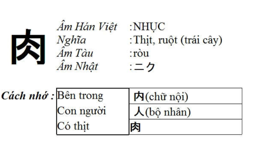 Tài liệu tiếng Trung - Hướng Dẫn Chi Tiết Để Nâng Cao Trình Độ Ngôn Ngữ